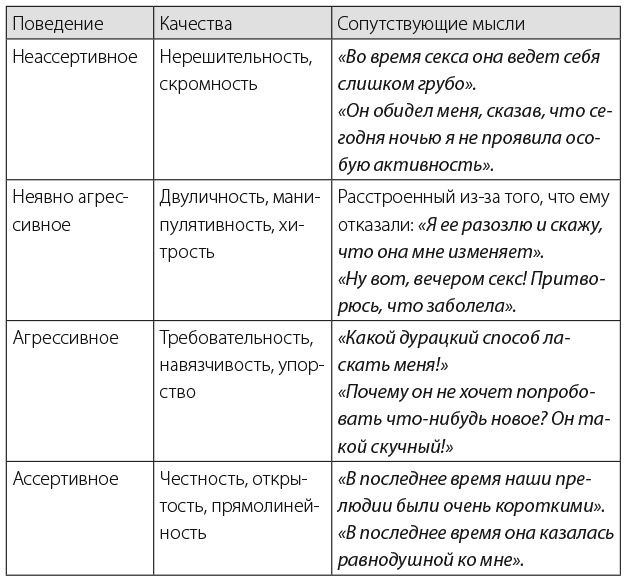 Книга ассертивности. Главный навык для отстаивания своих интересов, регуляции эмоций и сохранения социальных связей - img_6