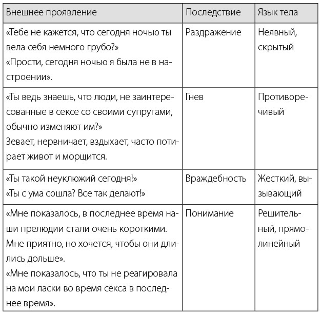 Книга ассертивности. Главный навык для отстаивания своих интересов, регуляции эмоций и сохранения социальных связей - img_7