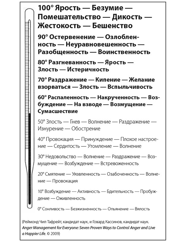 Книга ассертивности. Главный навык для отстаивания своих интересов, регуляции эмоций и сохранения социальных связей - img_8