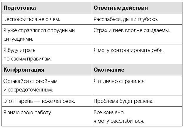 Книга ассертивности. Главный навык для отстаивания своих интересов, регуляции эмоций и сохранения социальных связей - img_9