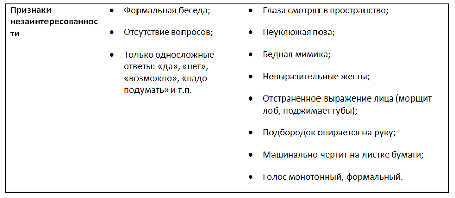 Эмоциональный интеллект. Практика тренинга и коучинга - img_11