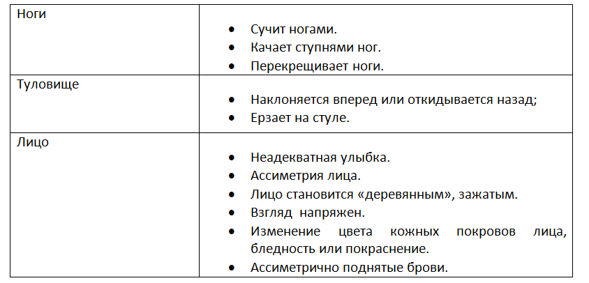 Эмоциональный интеллект. Практика тренинга и коучинга - img_13