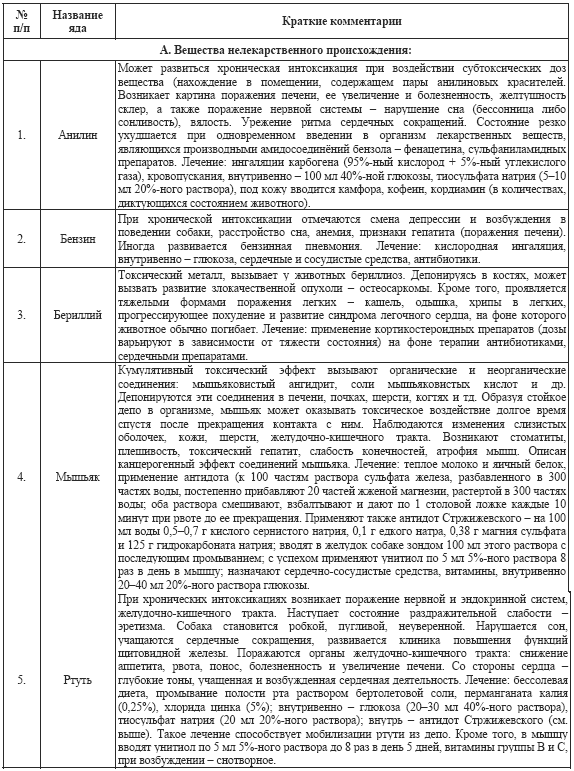 Допинги в собаководстве - i_051.png