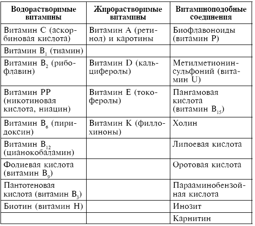 Питание при хронических заболеваниях: все диетические столы - img_1