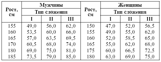 Питание при хронических заболеваниях: все диетические столы - img_2