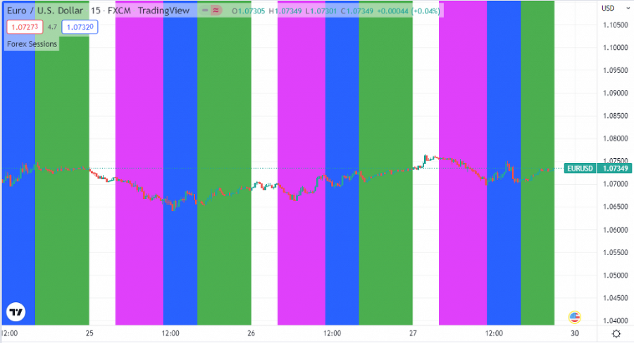 Pine Script v5 для TradingView - пошаговое руководство - img_21