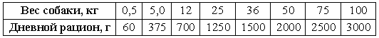 300 практических советов владельцам собак. Типичные ошибки - i_003.png