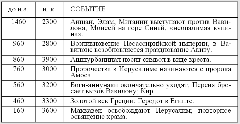 Боги Армагеддона. Иногда они возвращаются… - i_125.png