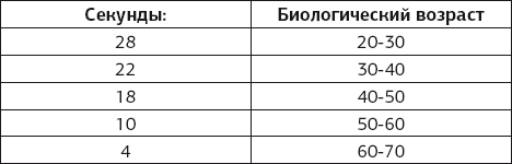 Ежедневные медитации и практики. 10 шагов к вечной молодости - img_20