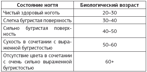 Ежедневные медитации и практики. 10 шагов к вечной молодости - img_23
