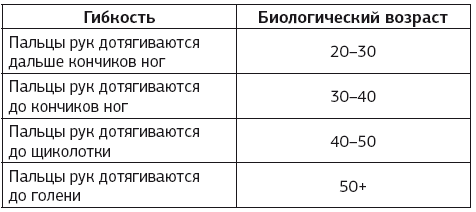 Ежедневные медитации и практики. 10 шагов к вечной молодости - img_24