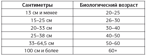 Ежедневные медитации и практики. 10 шагов к вечной молодости - img_25