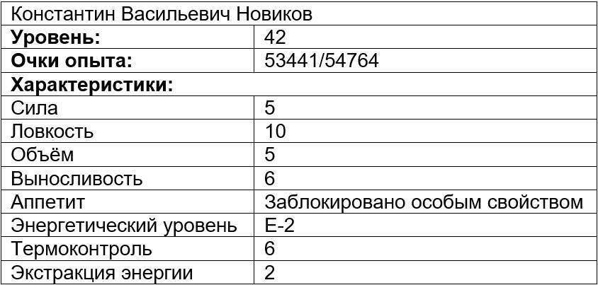 Вечно голодный студент 2 (СИ) - img_3