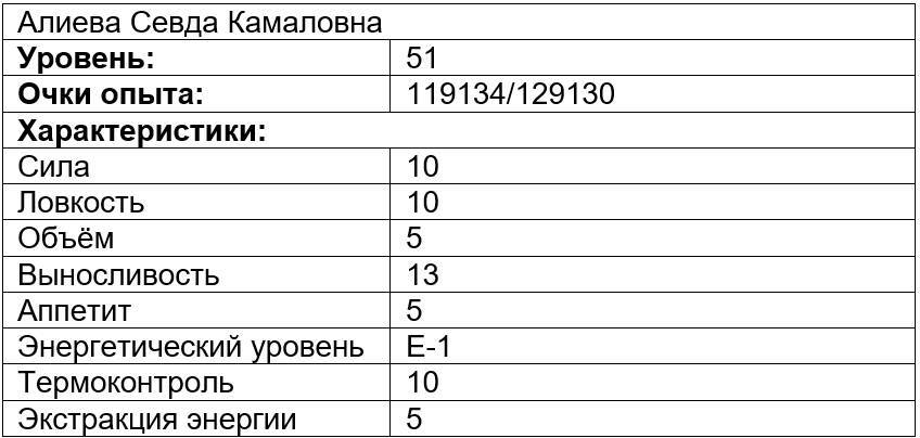 Вечно голодный студент 2 (СИ) - img_7