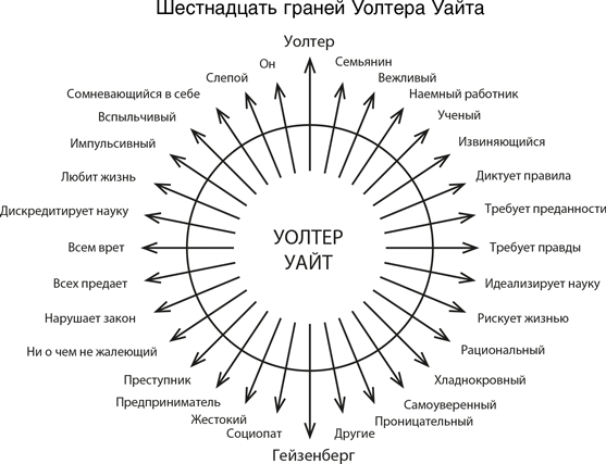 Персонаж. Искусство создания образа на экране, в книге и на сцене - img_10
