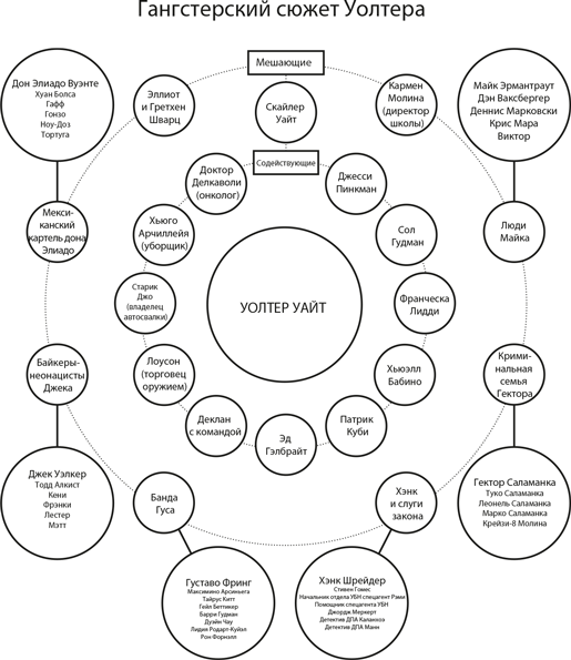 Персонаж. Искусство создания образа на экране, в книге и на сцене - img_11