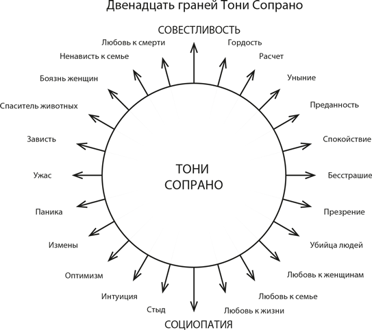 Персонаж. Искусство создания образа на экране, в книге и на сцене - img_3