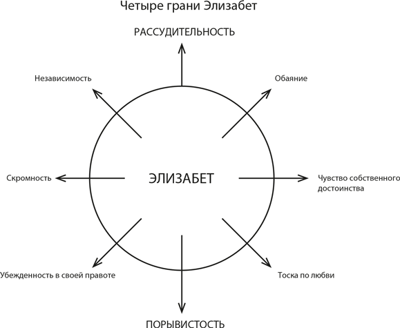 Персонаж. Искусство создания образа на экране, в книге и на сцене - img_4
