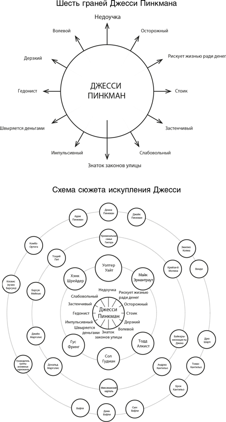 Персонаж. Искусство создания образа на экране, в книге и на сцене - img_9