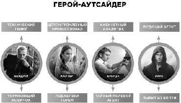 Экшен: Как создать захватывающий сюжет в кино, играх и литературе - img_37