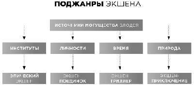 Экшен: Как создать захватывающий сюжет в кино, играх и литературе - img_61