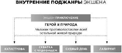 Экшен: Как создать захватывающий сюжет в кино, играх и литературе - img_62