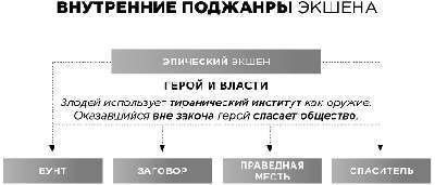 Экшен: Как создать захватывающий сюжет в кино, играх и литературе - img_67