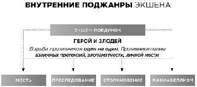 Экшен: Как создать захватывающий сюжет в кино, играх и литературе - img_72