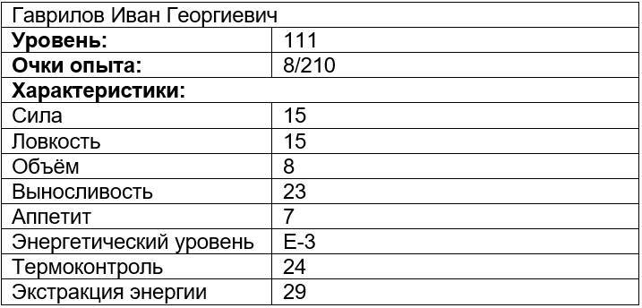 Вечно голодный студент 6 (СИ) - img_10