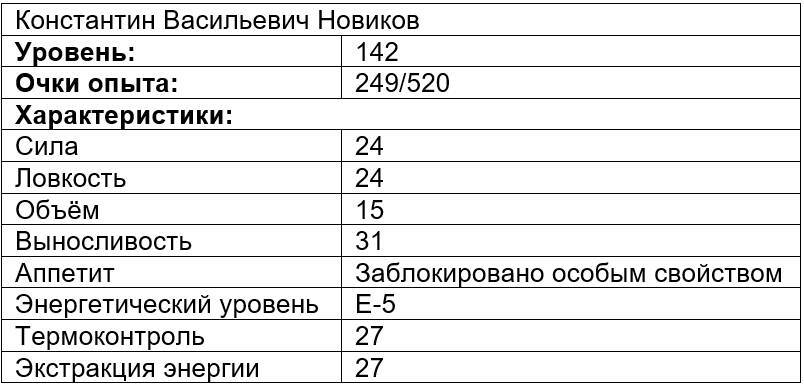 Вечно голодный студент 6 (СИ) - img_2
