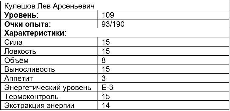 Вечно голодный студент 6 (СИ) - img_4