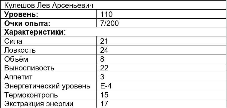 Вечно голодный студент 6 (СИ) - img_5