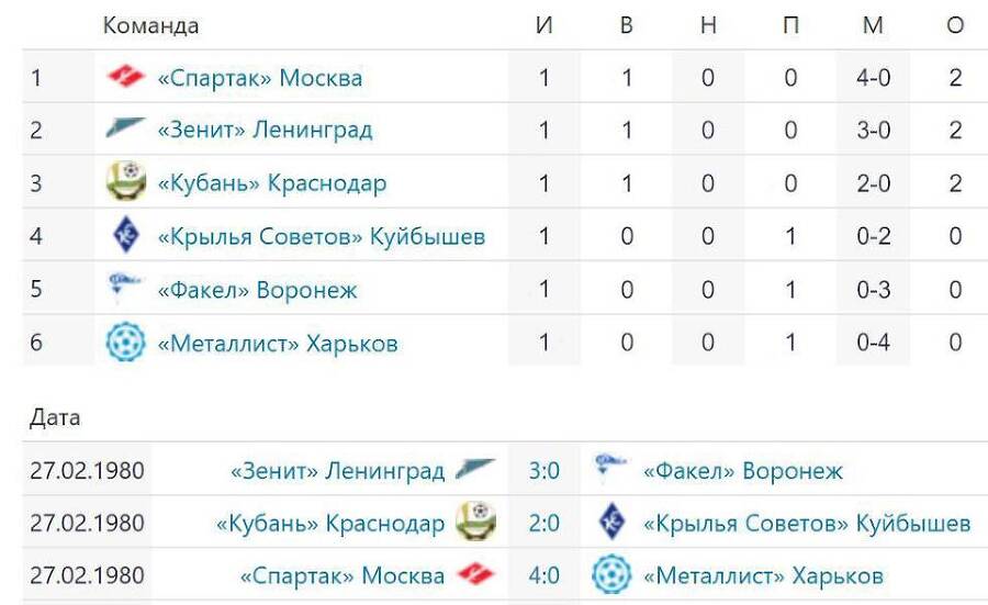 Красно-белый чемпион. Том 1 (СИ) - img_11