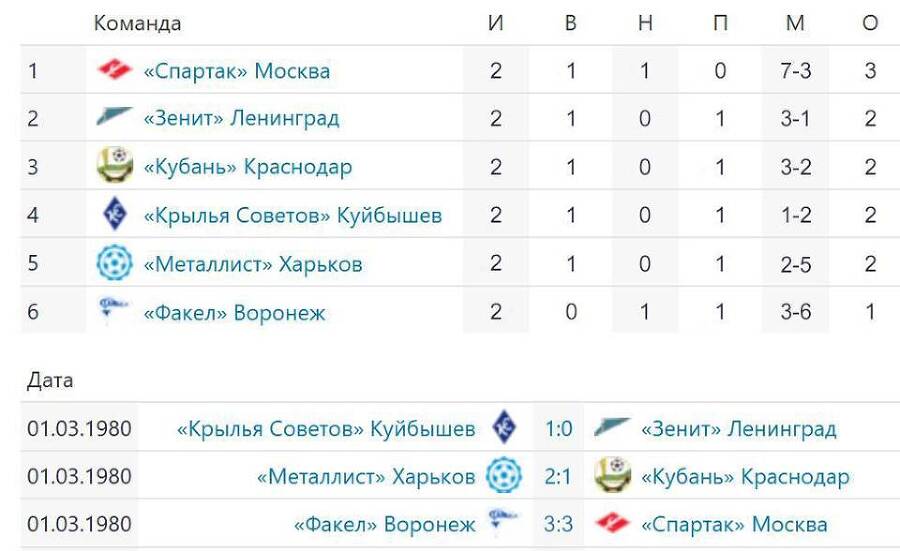 Красно-белый чемпион. Том 1 (СИ) - img_14