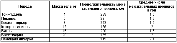 Физиология размножения и репродуктивная патология собак - i_015.png