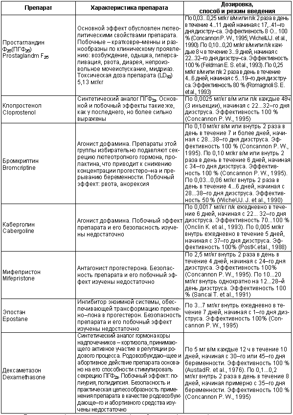 Физиология размножения и репродуктивная патология собак - i_026.png