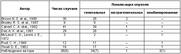 Физиология размножения и репродуктивная патология собак - i_036.png