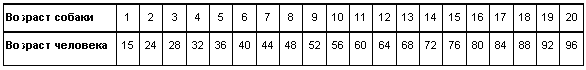 Физиология размножения и репродуктивная патология собак - i_040.png