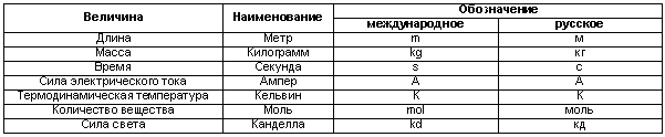 Физиология размножения и репродуктивная патология собак - i_049.png