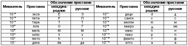Физиология размножения и репродуктивная патология собак - i_050.png