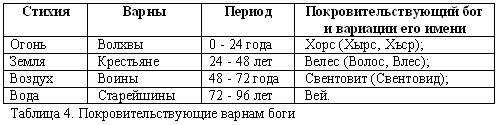 Русско-борейский пантеон. Боги народов евроазиатского континента - doc2fb_image_03000004.png
