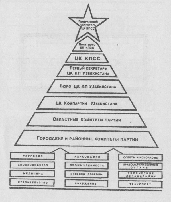 Кремлевское дело - shema01.jpg