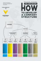 The org board. How to develop a company structure - Высоцкий Александр
