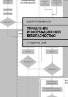 Управление информационной безопасностью. Стандарты СУИБ (СИ) - Гребенников Вадим Викторович